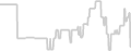 Oceanview cabin price history