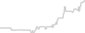 Balcony cabin price history