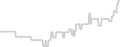 Balcony cabin price history