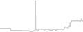 Balcony cabin price history