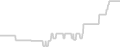 Balcony cabin price history