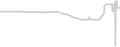 Suite cabin price history