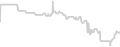 Oceanview cabin price history