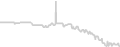 Balcony cabin price history