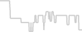 Balcony cabin price history
