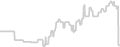 Interior cabin price history