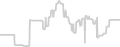 Oceanview cabin price history