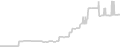 Suite cabin price history