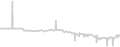 Oceanview cabin price history