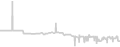 Balcony cabin price history
