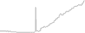 Interior cabin price history