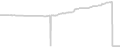 Oceanview cabin price history