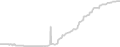 Balcony cabin price history