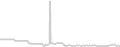 Balcony cabin price history
