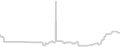Balcony cabin price history