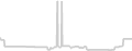Balcony cabin price history