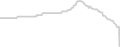 Suite cabin price history