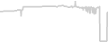 Oceanview cabin price history