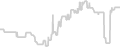 Interior cabin price history