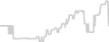 Balcony cabin price history