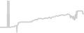 Balcony cabin price history