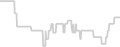 Oceanview cabin price history
