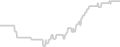 Balcony cabin price history