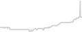 Oceanview cabin price history