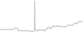 Balcony cabin price history