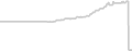 Suite cabin price history