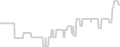 Balcony cabin price history