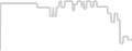 Oceanview cabin price history