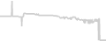 Oceanview cabin price history
