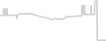 Suite cabin price history
