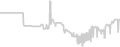Balcony cabin price history