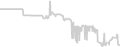 Balcony cabin price history