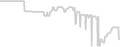 Balcony cabin price history
