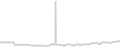 Balcony cabin price history