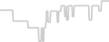 Balcony cabin price history