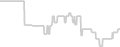 Balcony cabin price history