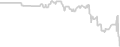Balcony cabin price history