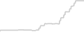 Suite cabin price history