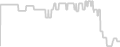 Oceanview cabin price history
