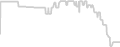 Oceanview cabin price history