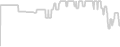 Oceanview cabin price history