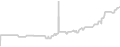 Balcony cabin price history