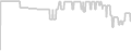 Oceanview cabin price history