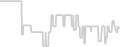 Balcony cabin price history