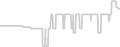 Oceanview cabin price history