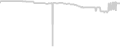 Suite cabin price history